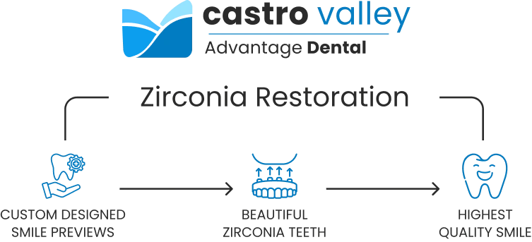 zirconia-process-image